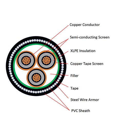 6kV to 30kV Copper Conductor XLPE Insulated PVC Sheathed Steel Wire Armored Three Cores Power Cable YJV32